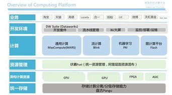 MaxCompute 基于Serverless的高可用大數(shù)據(jù)服務(wù)在第一類醫(yī)療器械領(lǐng)域的應(yīng)用