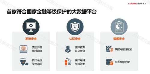 華為金融大數(shù)據(jù)解決方案在醫(yī)療領(lǐng)域的創(chuàng)新應(yīng)用——第一類醫(yī)療器械的機(jī)遇與挑戰(zhàn)